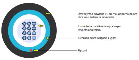Kabel optyczny EmiterNet A-DQ(BN)2Y  WBF 12E 9/125 G.652D AE00 PE