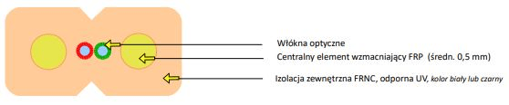 Kabel optyczny uniwersalny EmiterNet płaski drop FRP J-V(ZN)H 2E 9/125 G.657A1 Z043B LSZH (szpula 2000m) biały